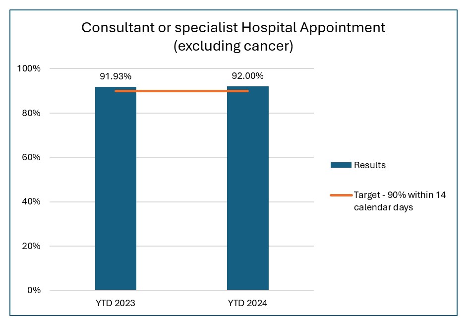 Appointment Chart